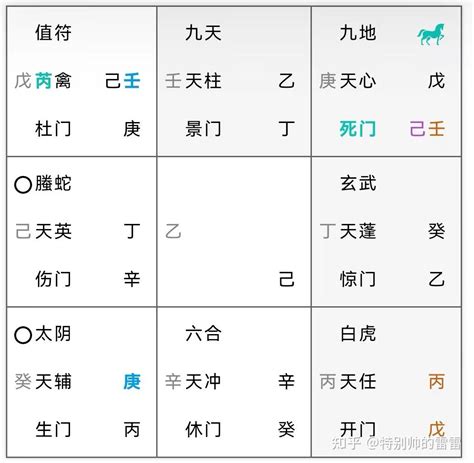 飛鳥跌穴効果